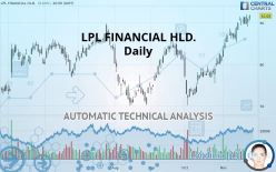 LPL FINANCIAL HLD. - Daily