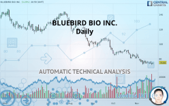 BLUEBIRD BIO INC. - Daily