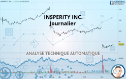 INSPERITY INC. - Journalier