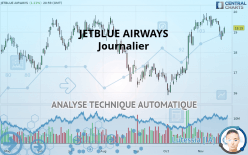 JETBLUE AIRWAYS - Journalier
