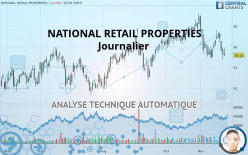 NNN REIT INC. - Journalier