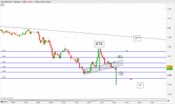 GBP/USD - 5 min.