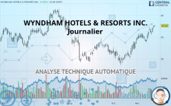 WYNDHAM HOTELS & RESORTS INC. - Journalier