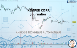KEMPER CORP. - Journalier