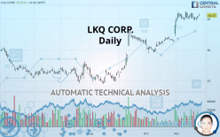 LKQ CORP. - Daily