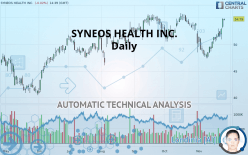 SYNEOS HEALTH INC. - Daily