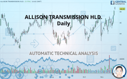 ALLISON TRANSMISSION HLD. - Giornaliero