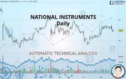 NATIONAL INSTRUMENTS - Daily