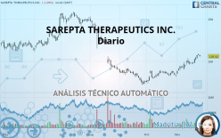 SAREPTA THERAPEUTICS INC. - Täglich