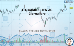 TLG IMMOBILIEN AG - Giornaliero