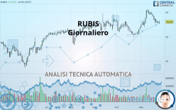 RUBIS - Giornaliero