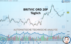 BRITVIC ORD 20P - Täglich