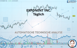 EXPONENT INC. - Täglich