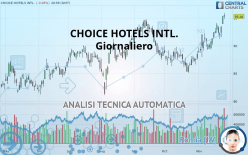 CHOICE HOTELS INTL. - Giornaliero