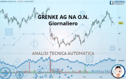 GRENKE AG NA O.N. - Giornaliero