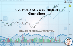 GVC HOLDINGS ORD EUR0.01 - Giornaliero