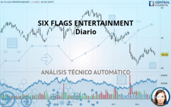 SIX FLAGS ENTERTAINMENT - Diario