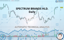 SPECTRUM BRANDS HLD. - Daily