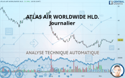 ATLAS AIR WORLDWIDE HLD. - Journalier