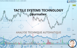 TACTILE SYSTEMS TECHNOLOGY - Journalier