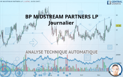 BP MIDSTREAM PARTNERS LP - Journalier