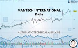 MANTECH INTERNATIONAL - Daily