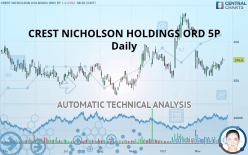 CREST NICHOLSON HOLDINGS ORD 5P - Daily