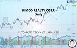 KIMCO REALTY CORP. - Daily