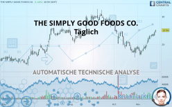 THE SIMPLY GOOD FOODS CO. - Täglich