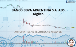 BANCO BBVA ARGENTINA S.A. ADS - Täglich