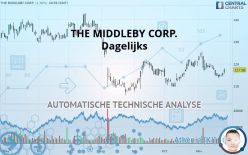 THE MIDDLEBY CORP. - Dagelijks