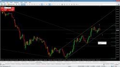 EUR/JPY - Journalier