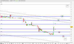 CYTOCOM INC. - Journalier