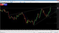 GBP/USD - Journalier