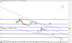 AVEO PHARMACEUTICALS INC. - Journalier