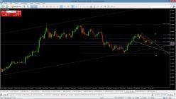 USD/CAD - Journalier