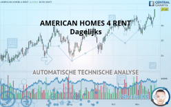 AMERICAN HOMES 4 RENT - Daily