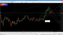 USD/JPY - Journalier