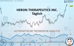 HERON THERAPEUTICS INC. - Journalier