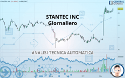 STANTEC INC - Giornaliero