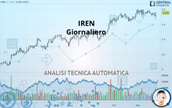 IREN - Giornaliero