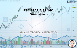 RBC BEARINGS INC. - Giornaliero