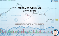 MERCURY GENERAL - Giornaliero