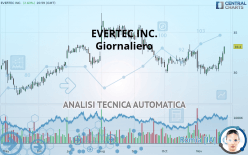 EVERTEC INC. - Giornaliero