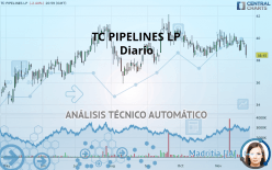 TC PIPELINES LP - Diario