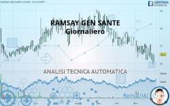 RAMSAY GEN SANTE - Giornaliero