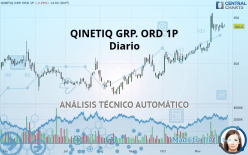 QINETIQ GRP. ORD 1P - Diario