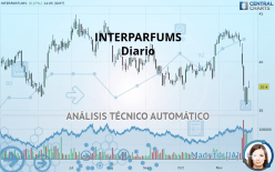 INTERPARFUMS - Giornaliero