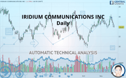 IRIDIUM COMMUNICATIONS INC - Daily