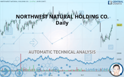 NORTHWEST NATURAL HOLDING CO. - Journalier